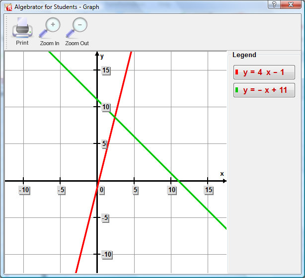 You can then press "Graph All" and check the graph. You can also enter the equation directly into a new worksheet and pressing "Graph All" will first result in that equation being placed into its standard form prior to graphing. For linear equations the standard form is "y=mx+b", where "m" is the slope and "b" the y-intercept. 