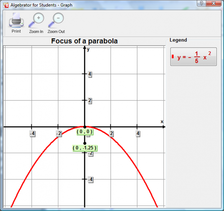 Parabola - Focus and Latus rectum: Graph, focus, direction, vertex, axis and directrix